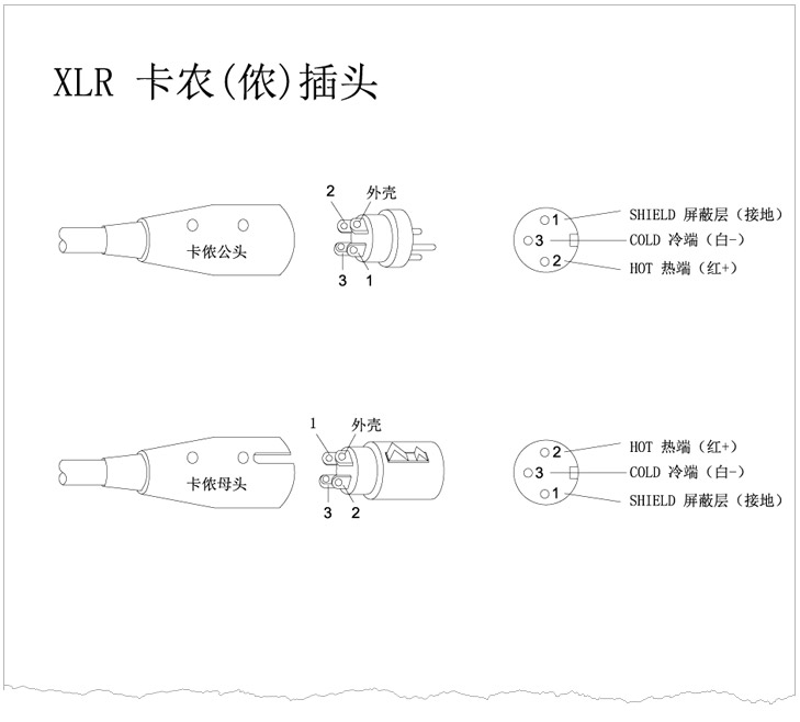 XLR卡儂頭、6.35 TRS、TS話(huà)筒插頭、RCA蓮花插頭接線(xiàn)示意圖 v1.0 