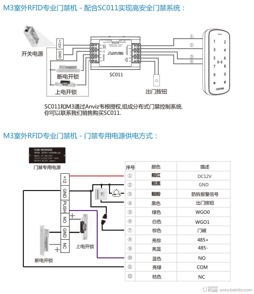 M3專(zhuān)業(yè)門(mén)禁機安裝方式1-2